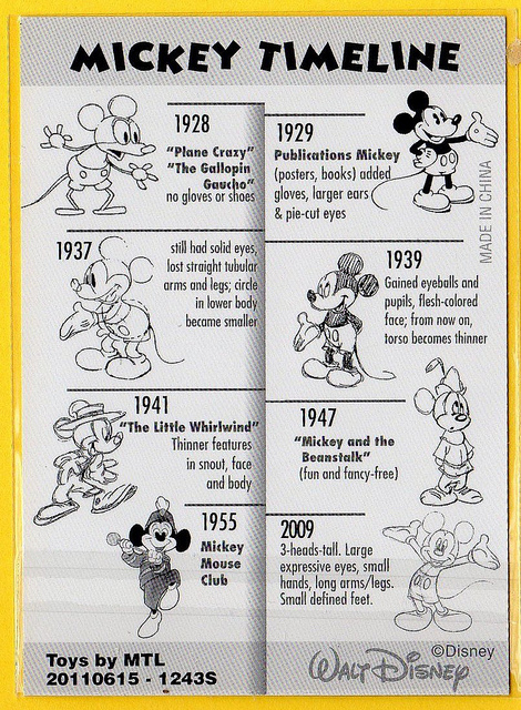 MICKY MOUSE'S HISTORY TIMELINE - NATIONAL HISTORY FAIR